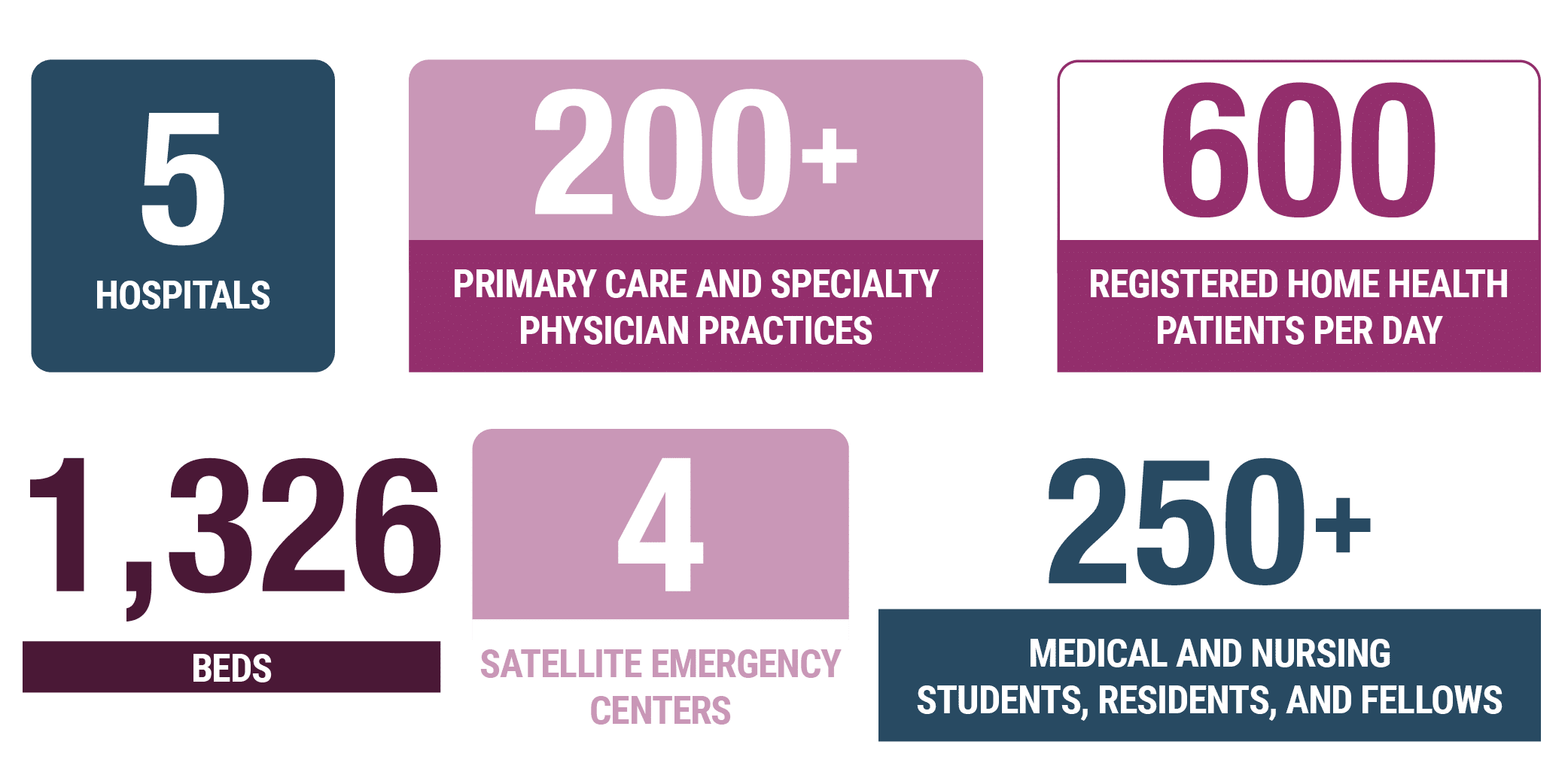 Baptist-Health | MDaudit