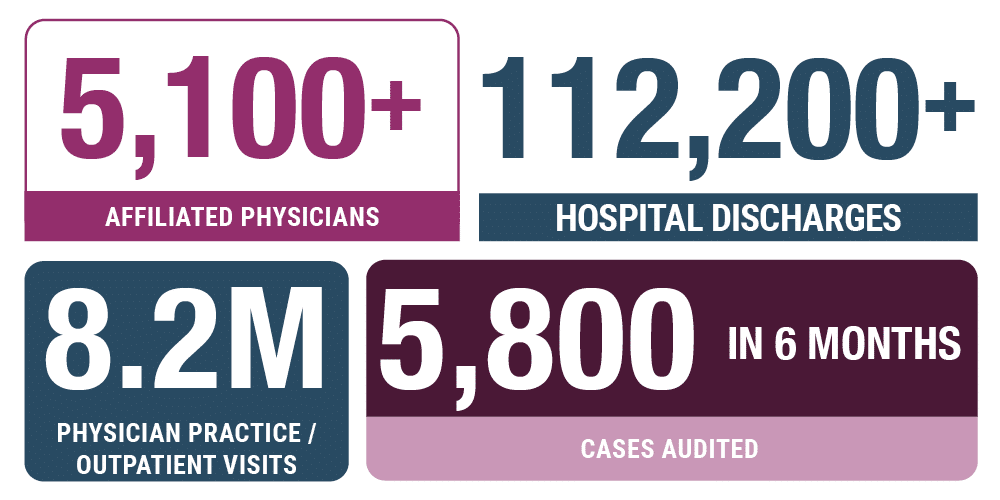 Prisma-Health | MDaudit