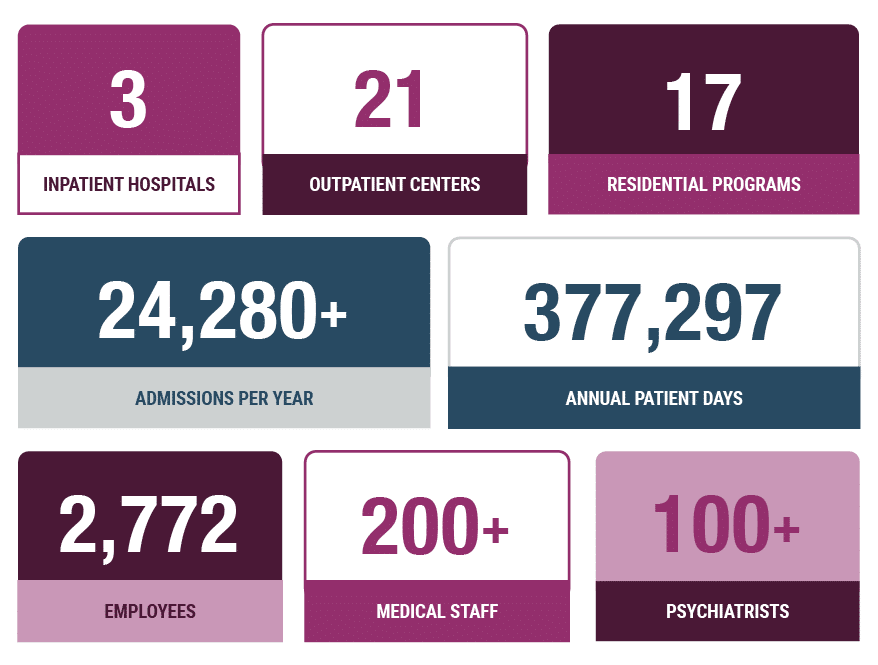Rogers Behavioral Health | MDaudit