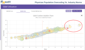 Physician population overcoding - mdaudit Physician population overcoding vs. industry norms