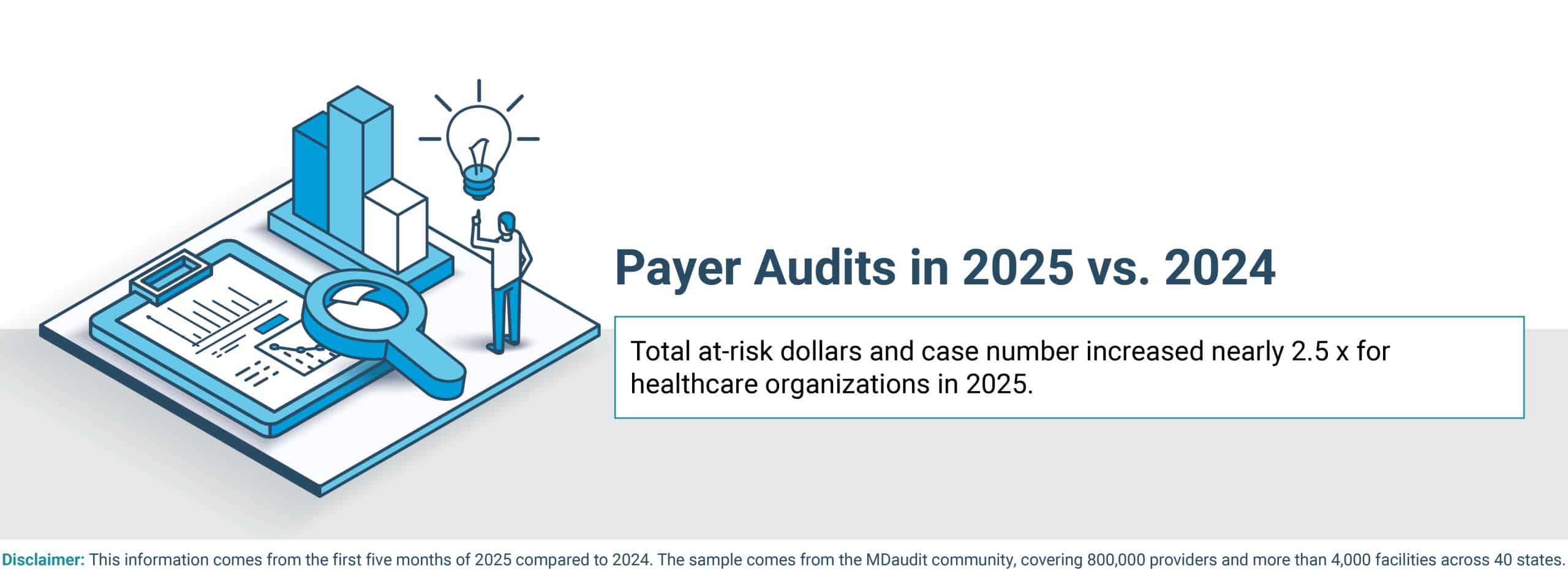 Image 1 - mdaudit Payer Audits in 2024 vs. 2025