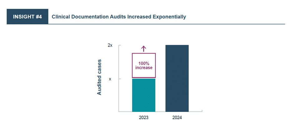 Picture1 - mdaudit MDaudit Billing Compliance Insight
