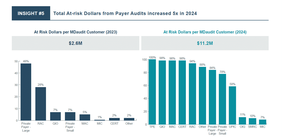 Picture3 - mdaudit MDaudit Revenue Integrity Insight