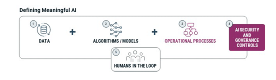 Picture4 - mdaudit Defining Meaningful AI at MDaudit